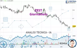 ZEST - Giornaliero