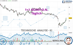 1+1 AGINH O.N. - Täglich