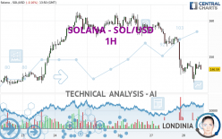 SOLANA - SOL/USD - 1H