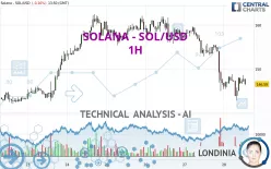 SOLANA - SOL/USD - 1 Std.