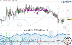 KRYLL - KRL/USD - 1H