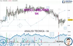 KRYLL - KRL/USD - 1H