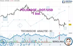 POLKADOT - DOT/USD - 1 Std.