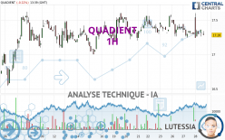 QUADIENT - 1H