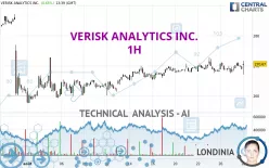 VERISK ANALYTICS INC. - 1H