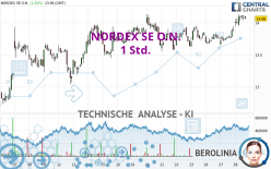 NORDEX SE O.N. - 1 Std.