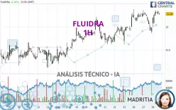 FLUIDRA - 1H