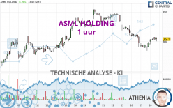 ASML HOLDING - 1 uur