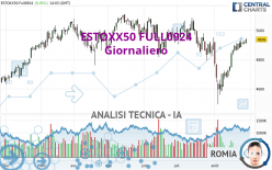 ESTOXX50 FULL1224 - Daily