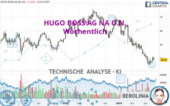 HUGO BOSS AG NA O.N. - Wöchentlich