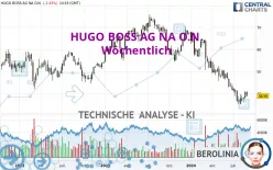 HUGO BOSS AG NA O.N. - Wöchentlich