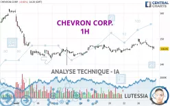 CHEVRON CORP. - 1H