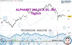 ALPHABET INC.CL.A DL-.001 - Täglich