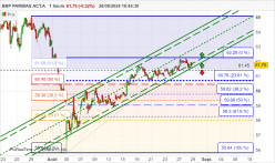 BNP PARIBAS ACT.A - 1H