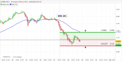 HERMES INTL - 30 min.