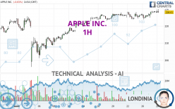 APPLE INC. - 1H