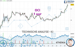 OCI - 1 uur