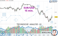 EUR/USD - 15 min.