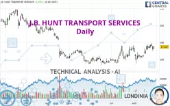 J.B. HUNT TRANSPORT SERVICES - Daily