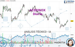 ACERINOX - Diario