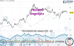 PROSUS - Dagelijks