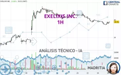 EXELIXIS INC. - 1H