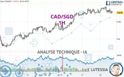 CAD/SGD - 1H