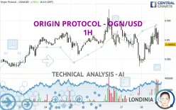 ORIGIN PROTOCOL - OGN/USD - 1H