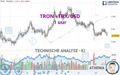 TRON - TRX/USD - 1H