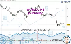 WORLDLINE - Täglich