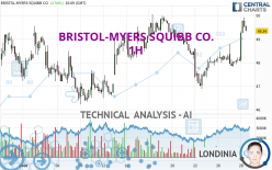 BRISTOL-MYERS SQUIBB CO. - 1H