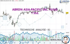 ABRDN ASIA-PACIFIC INC. FUND - 1 Std.