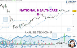 NATIONAL HEALTHCARE - 1H