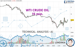 WTI CRUDE OIL - 15 min.