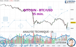 BITCOIN - BTC/USD - 15 min.