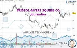 BRISTOL-MYERS SQUIBB CO. - Journalier