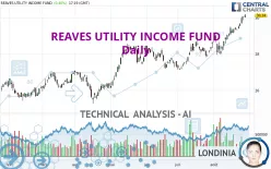 REAVES UTILITY INCOME FUND - Daily