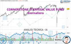 CORNERSTONE STRATEGIC VALUE FUND - Giornaliero