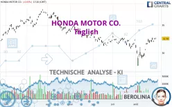 HONDA MOTOR CO. - Täglich