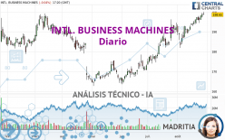 INTL. BUSINESS MACHINES - Diario