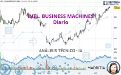 INTL. BUSINESS MACHINES - Diario