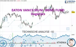 EATON VANCE MUNI. BOND FUND - Dagelijks