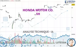 HONDA MOTOR CO. - 1H