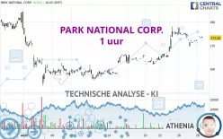 PARK NATIONAL CORP. - 1 uur