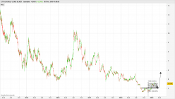 WISDOMTREE SILVER 2X DAILY LEVERAGED - Daily