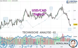 USD/CAD - Täglich