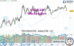 USD/CAD - Wöchentlich