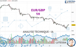 EUR/GBP - 1H