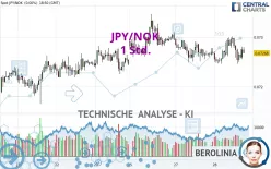 JPY/NOK - 1 Std.