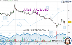 AAVE - AAVE/USD - 1H